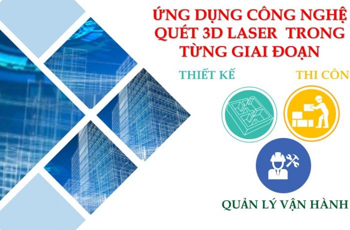 ỨNG DỤNG CÔNG NGHỆ QUÉT 3D LASER TRONG TOÀN BỘ VÒNG ĐỜI DỰ ÁN: NĂNG LỰC TRIỂN KHAI CỦA PECC2
